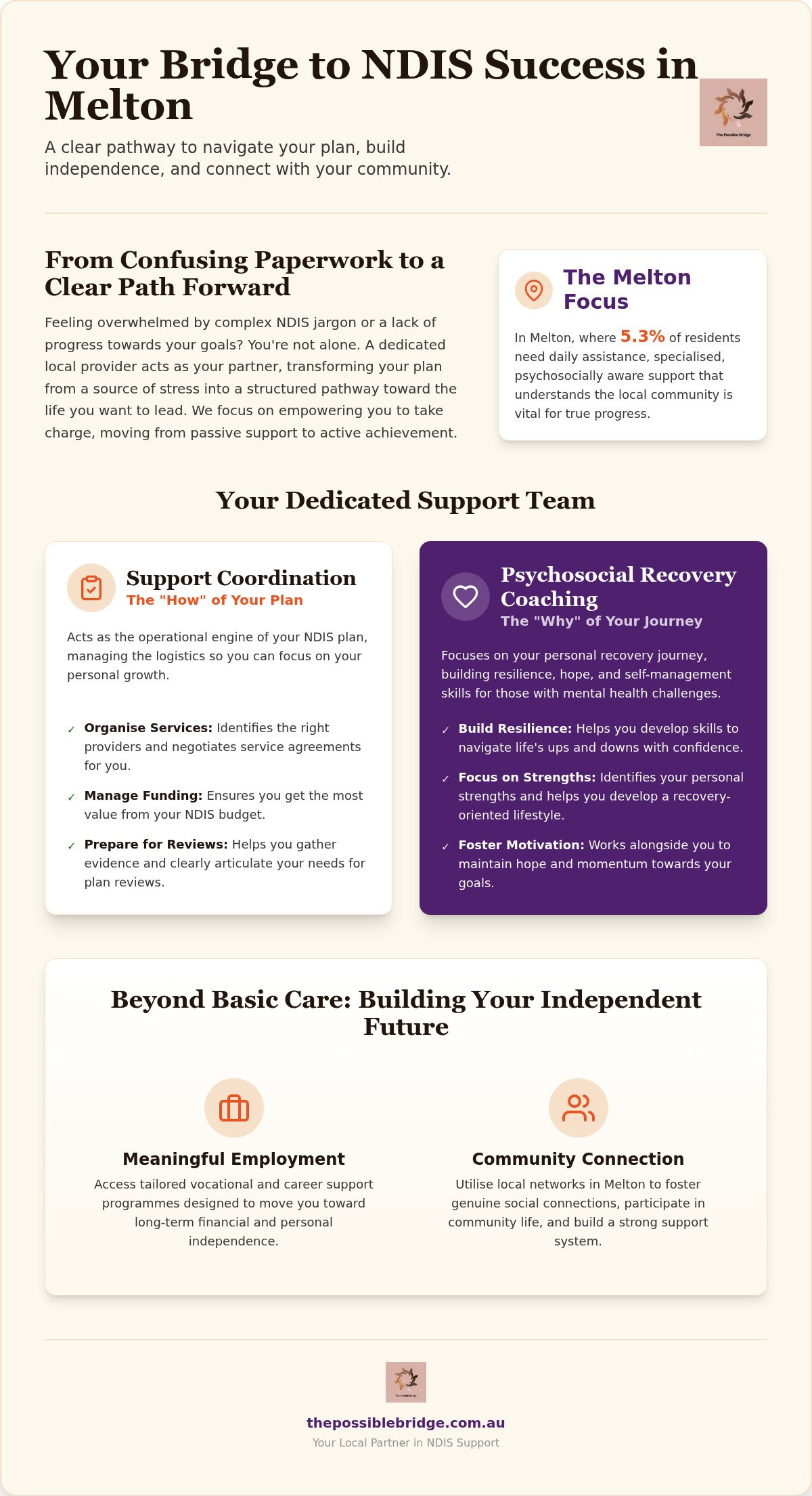Ndis provider melton