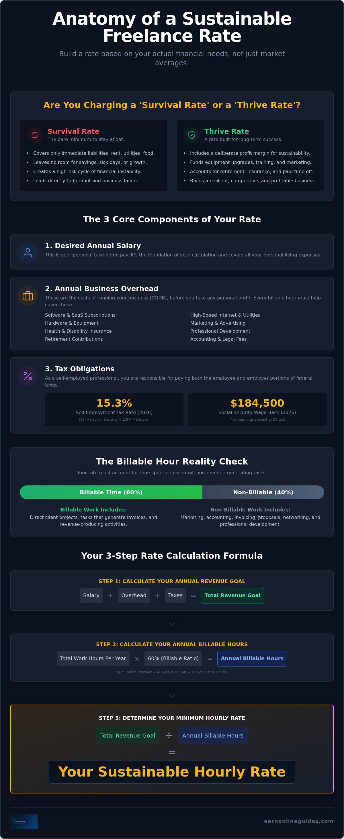 Freelance rate calculator