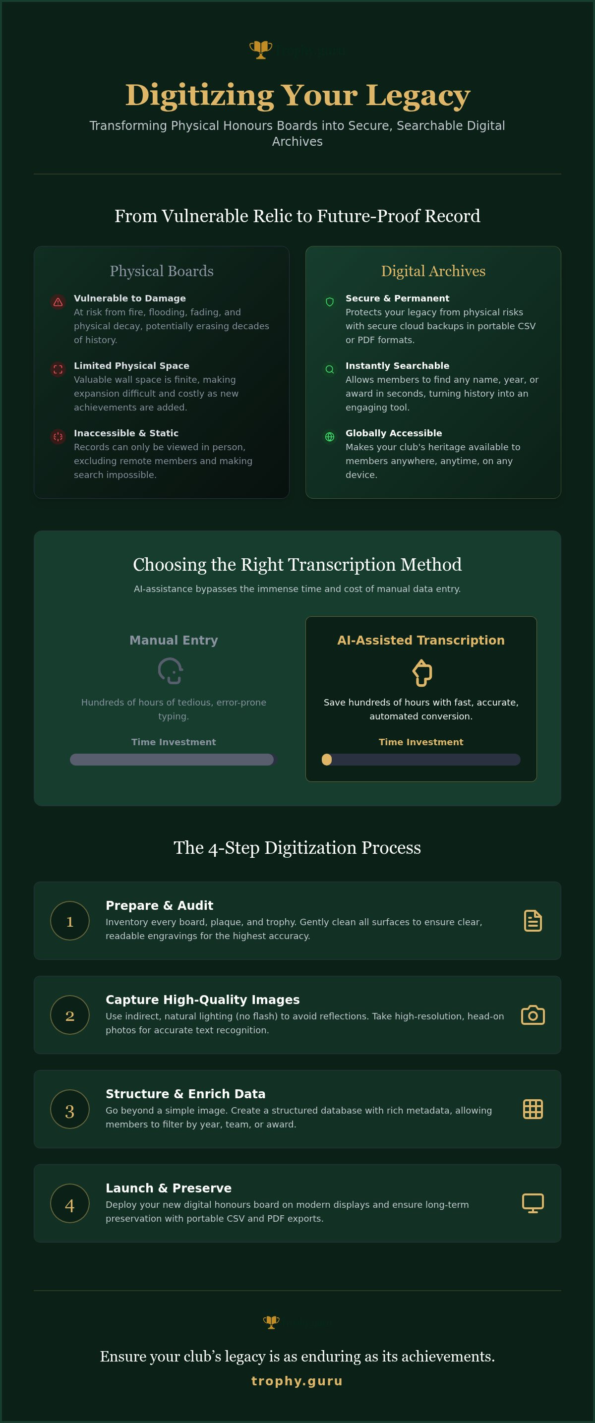 How to digitize old honours boards