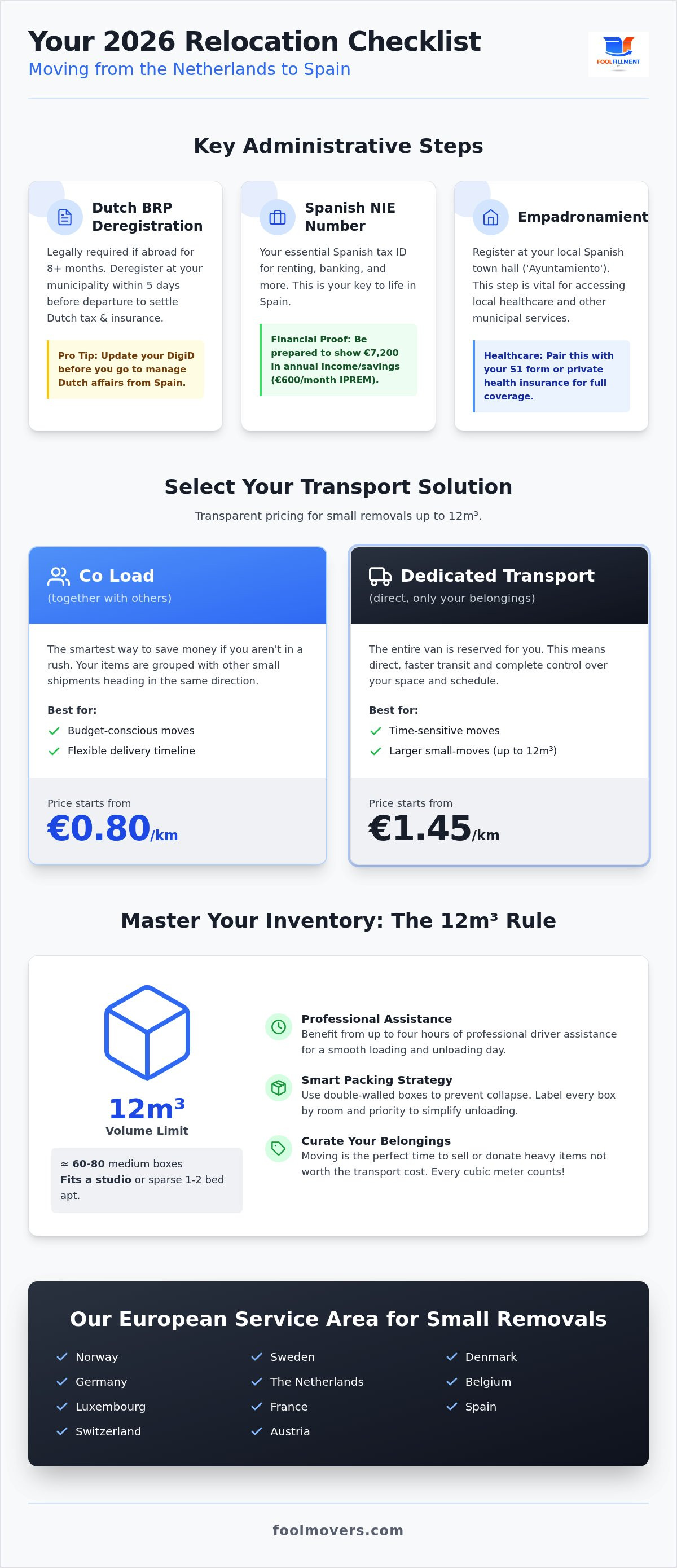 Checklist for moving from Netherlands to Spain