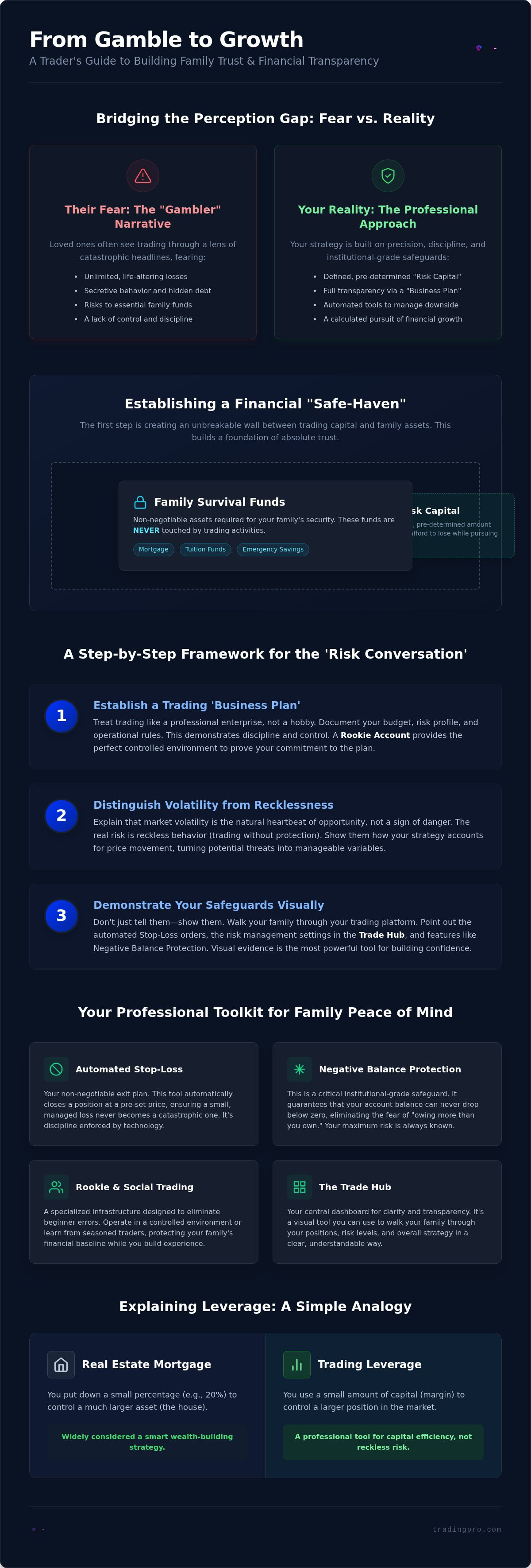 Explaining trading risks to family