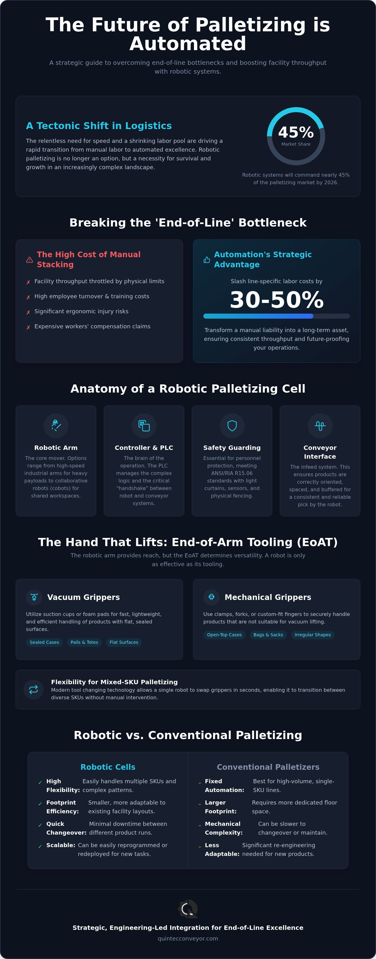 Robotic palletizing systems