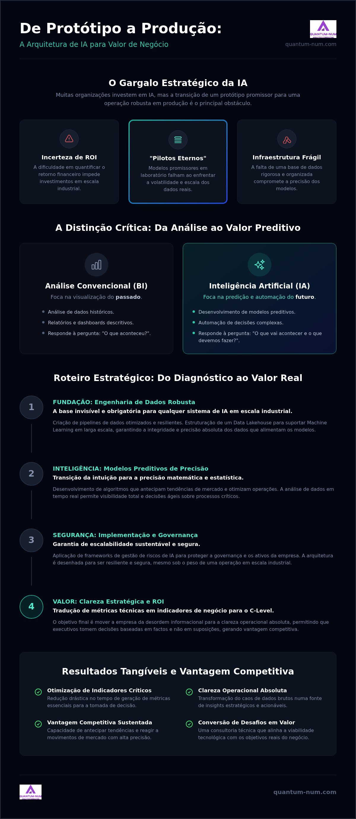 Consultoria técnica em inteligência artificial