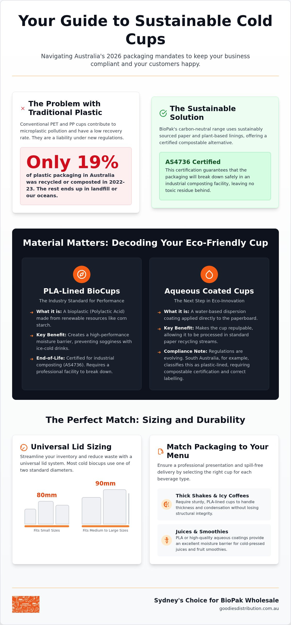 Cold paper biocups and lids