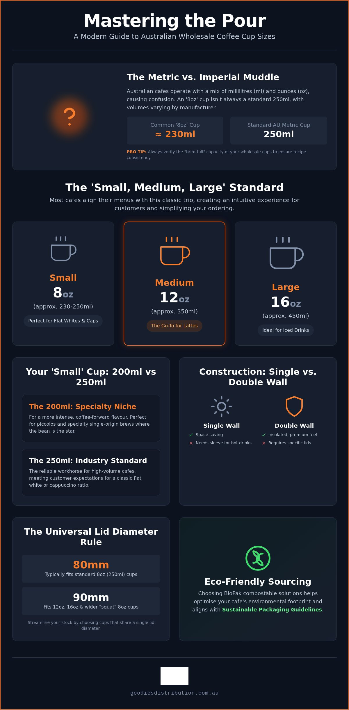 Wholesale coffee cup sizes australia