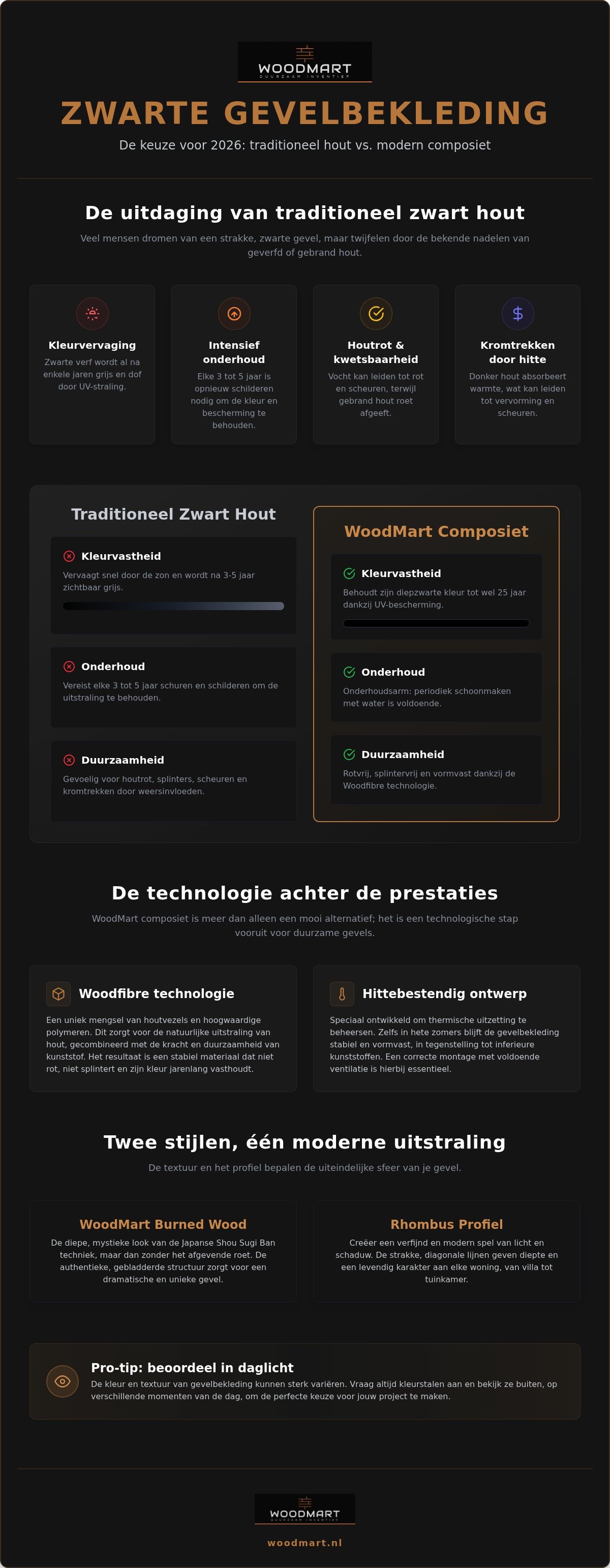 Composiet gevelbekleding zwart