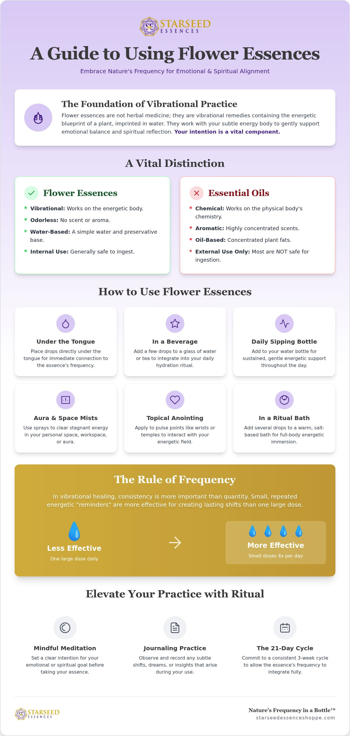 How to use flower essences