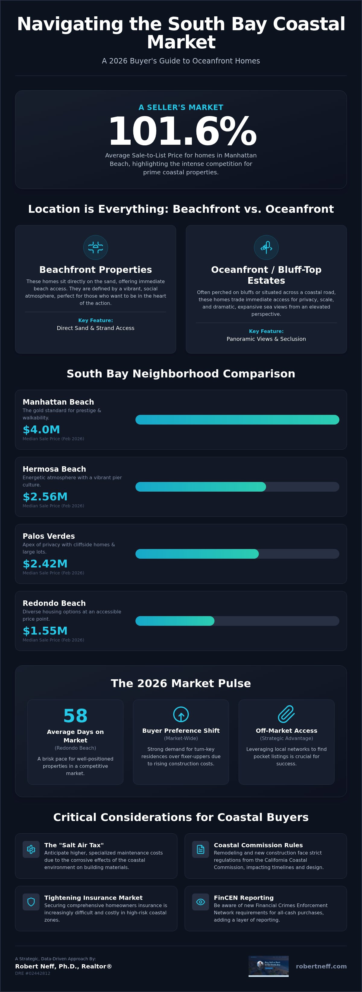 Buying an oceanfront home in South Bay
