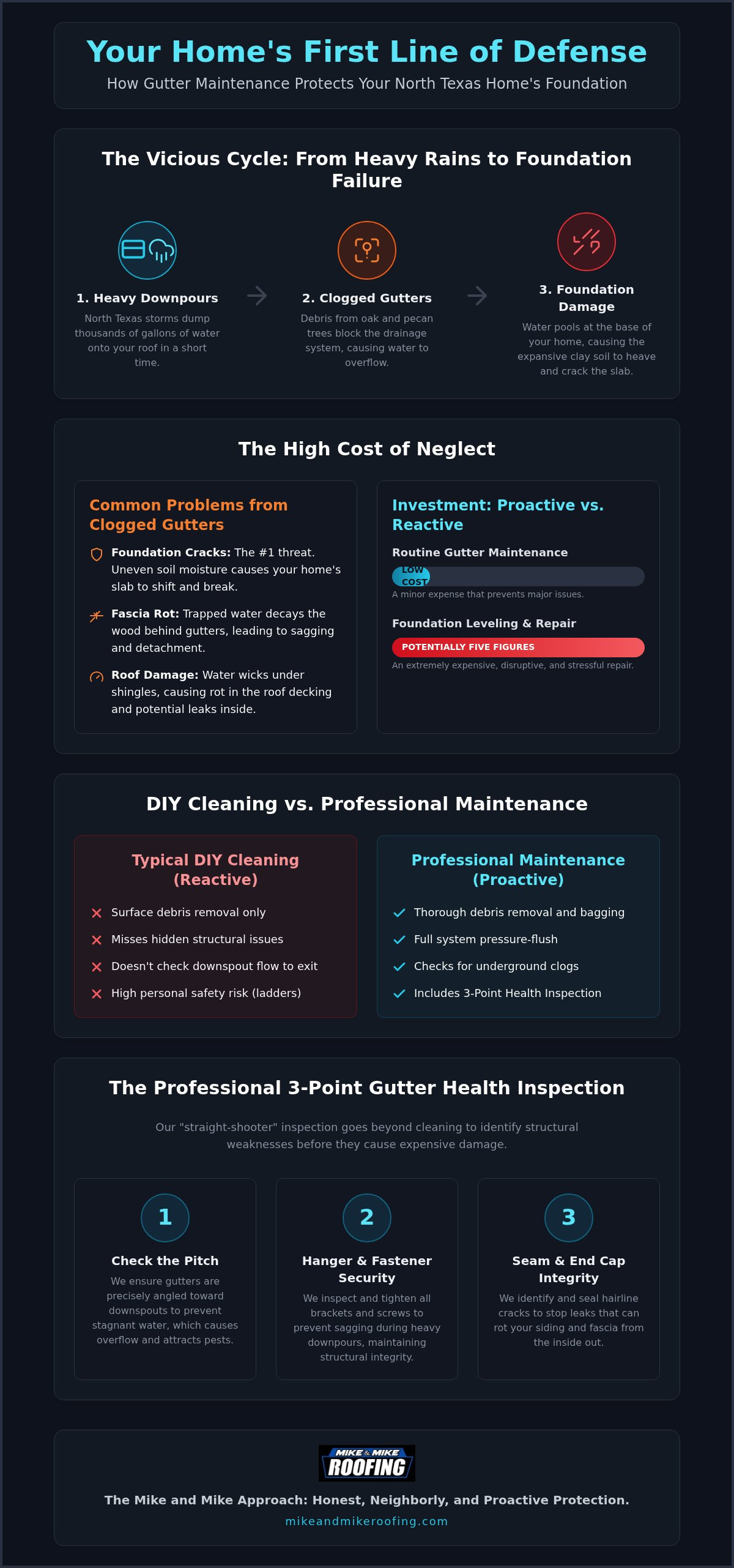 Gutter maintenance Weatherford TX
