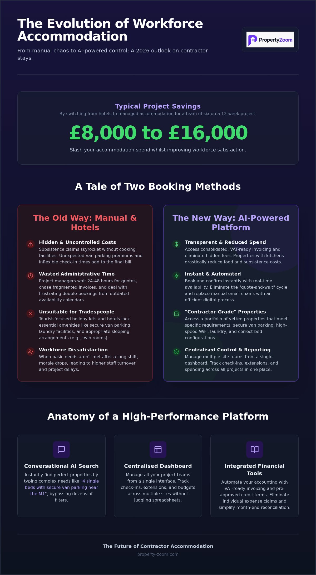 Contractor stays booking platform