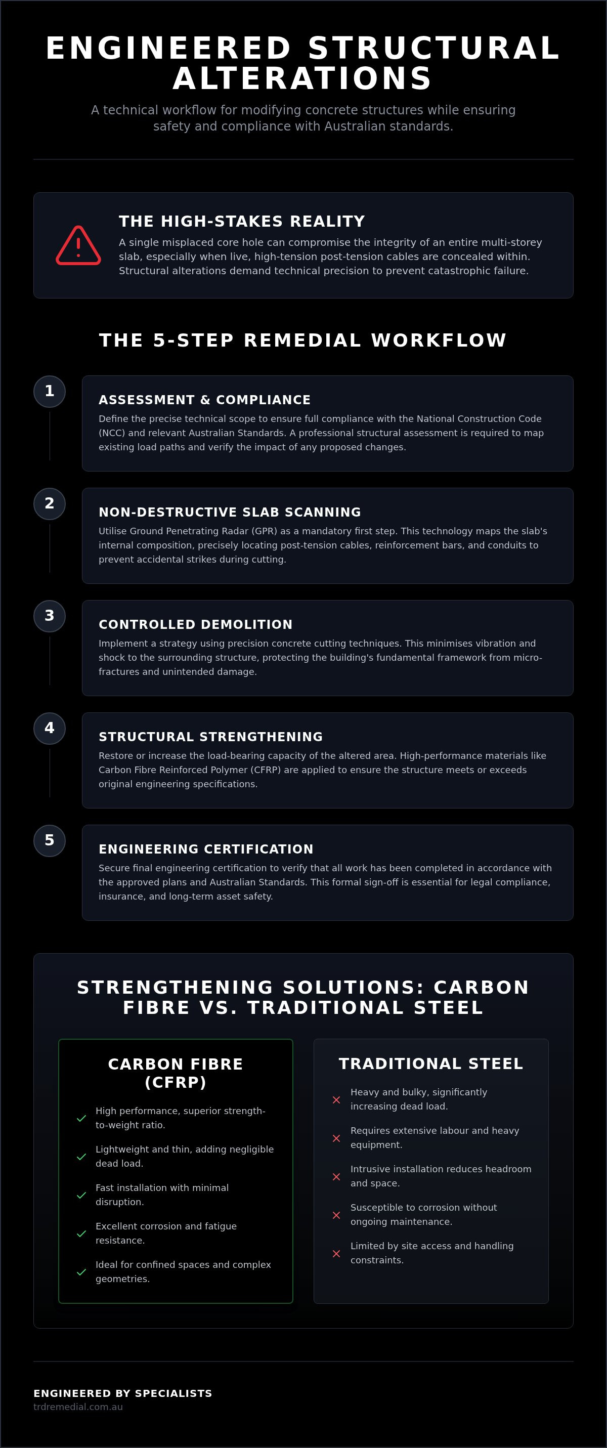 Structural alterations