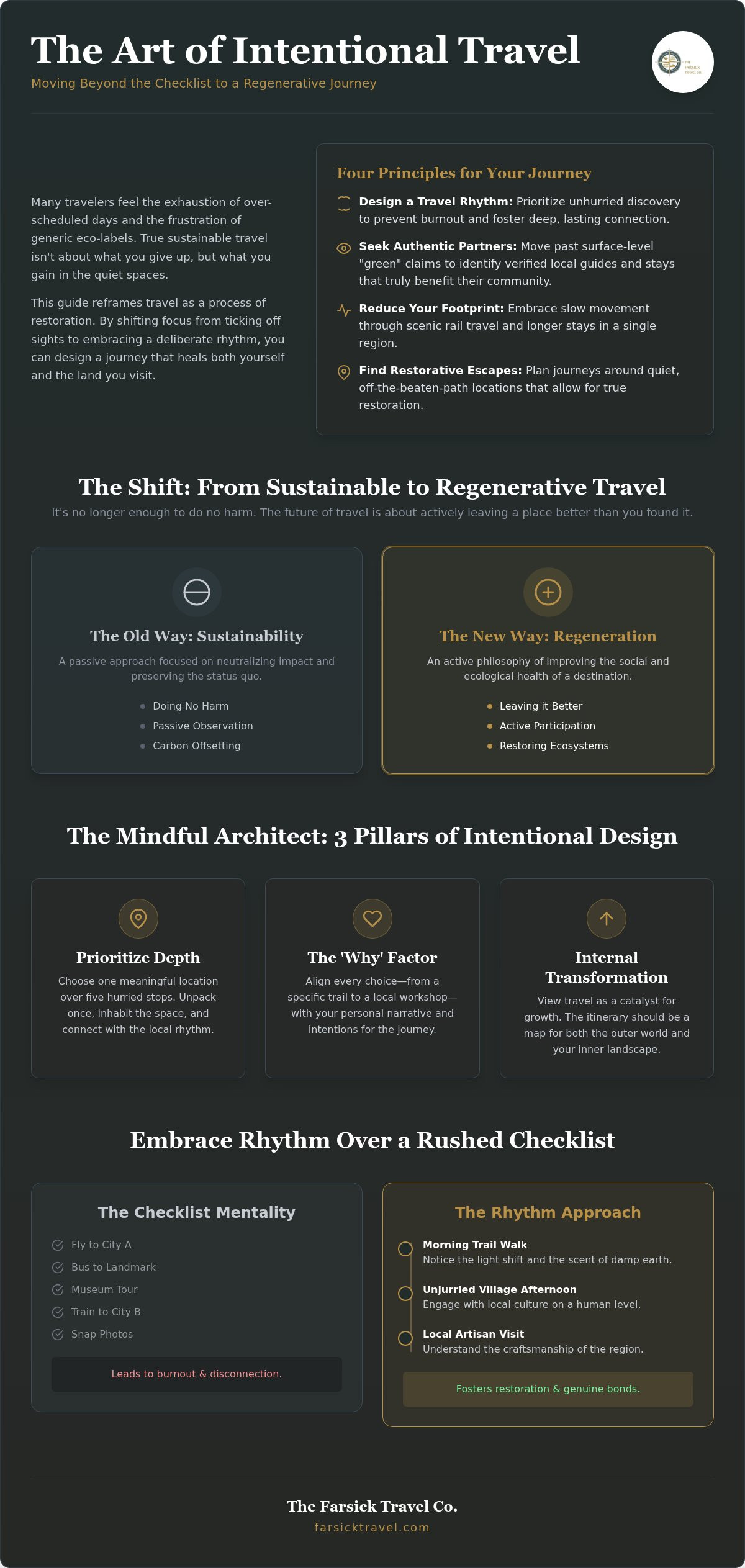 Eco friendly travel itinerary