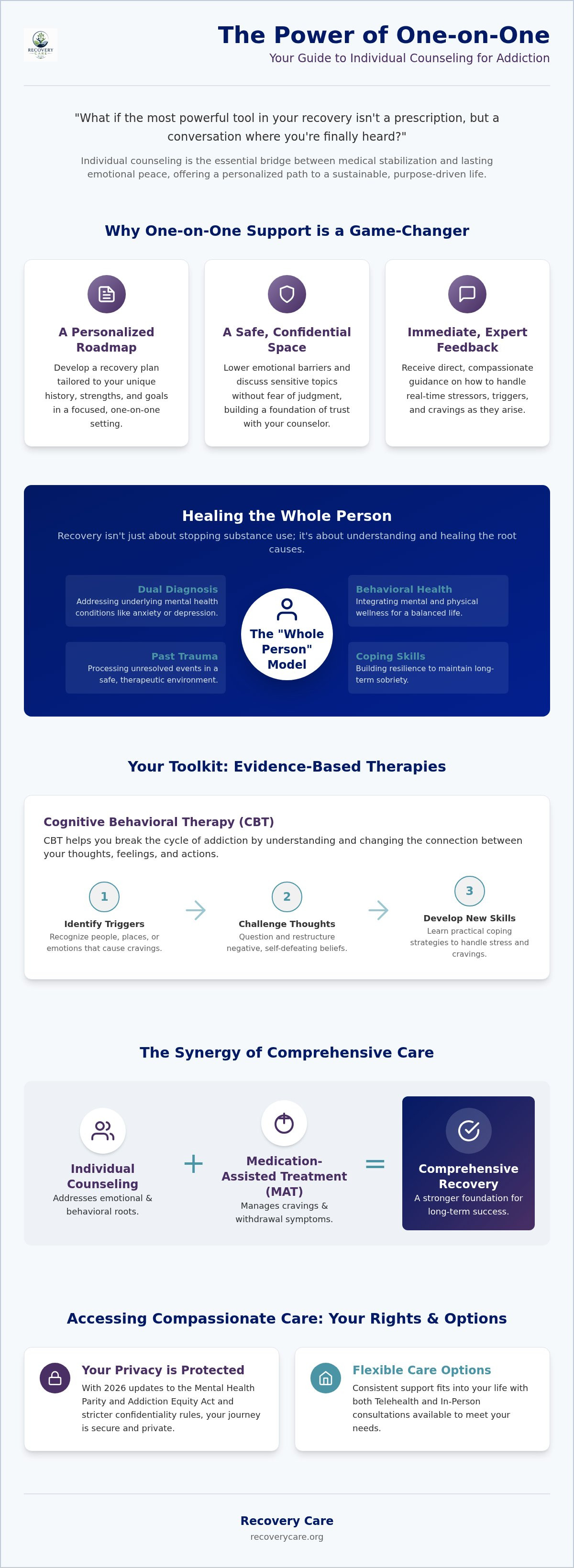 Individual counseling for addiction