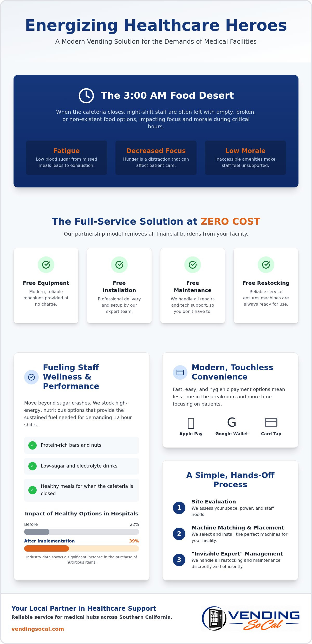 Vending machine service for medical staff