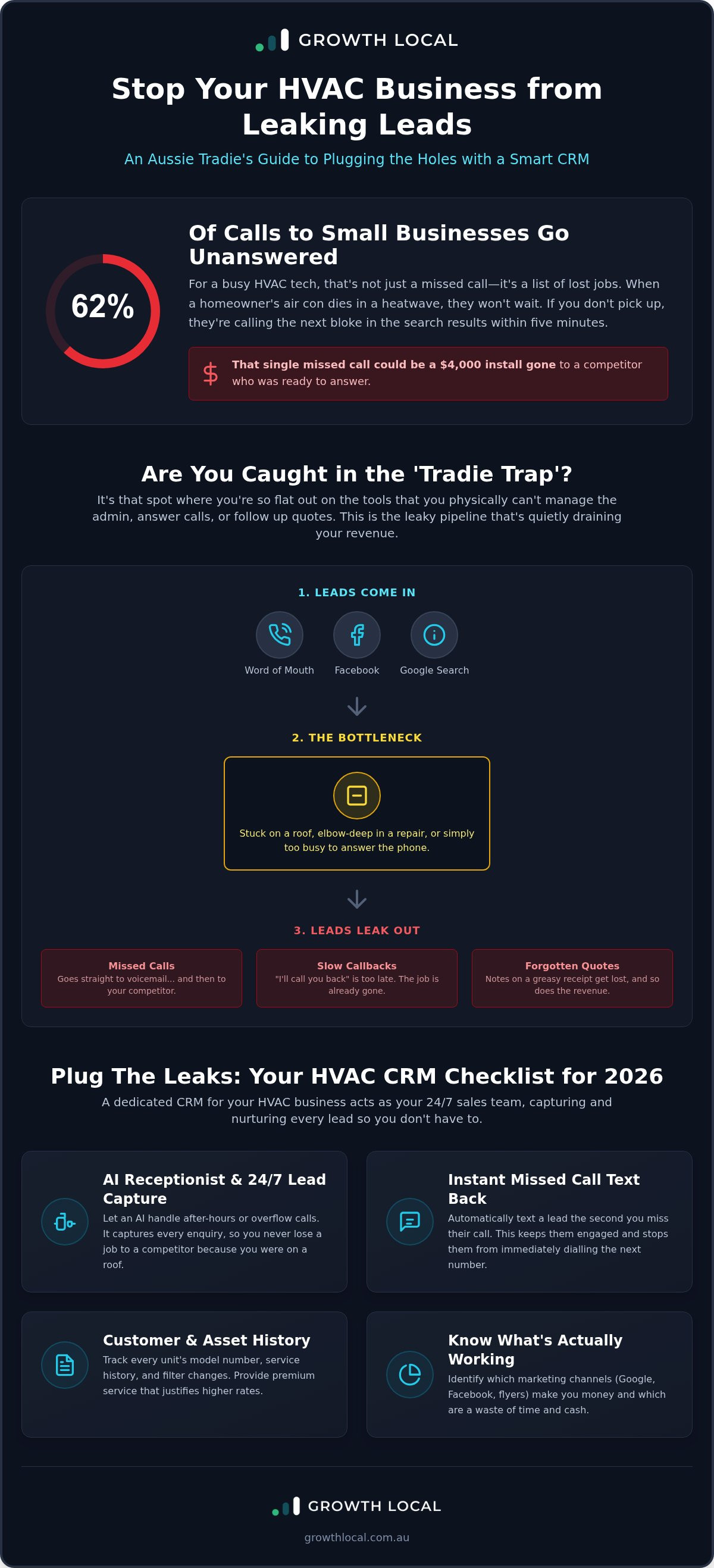 CRM for hvac business Australia