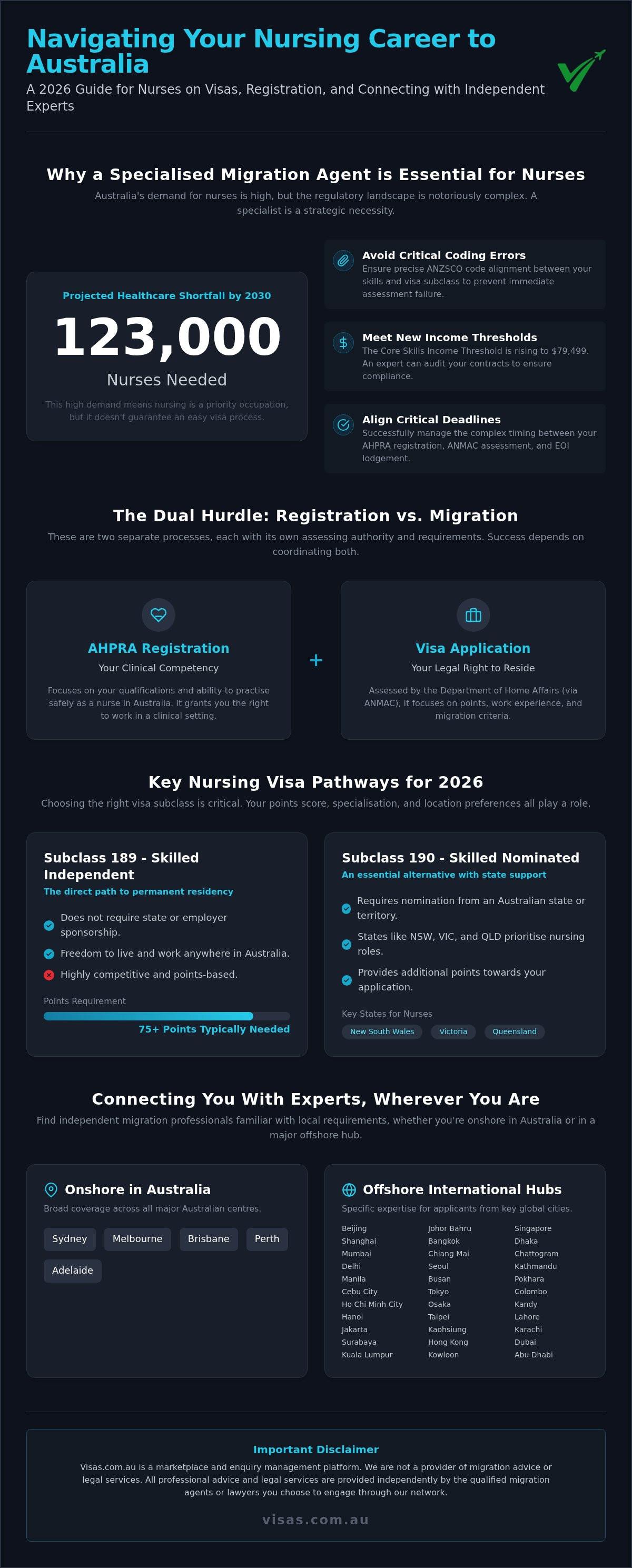 Migration agent for nurses