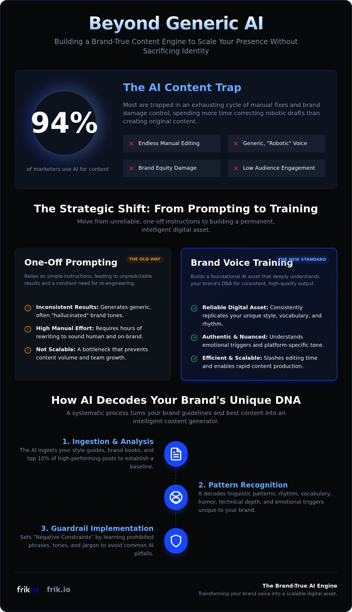 AI brand voice content generator