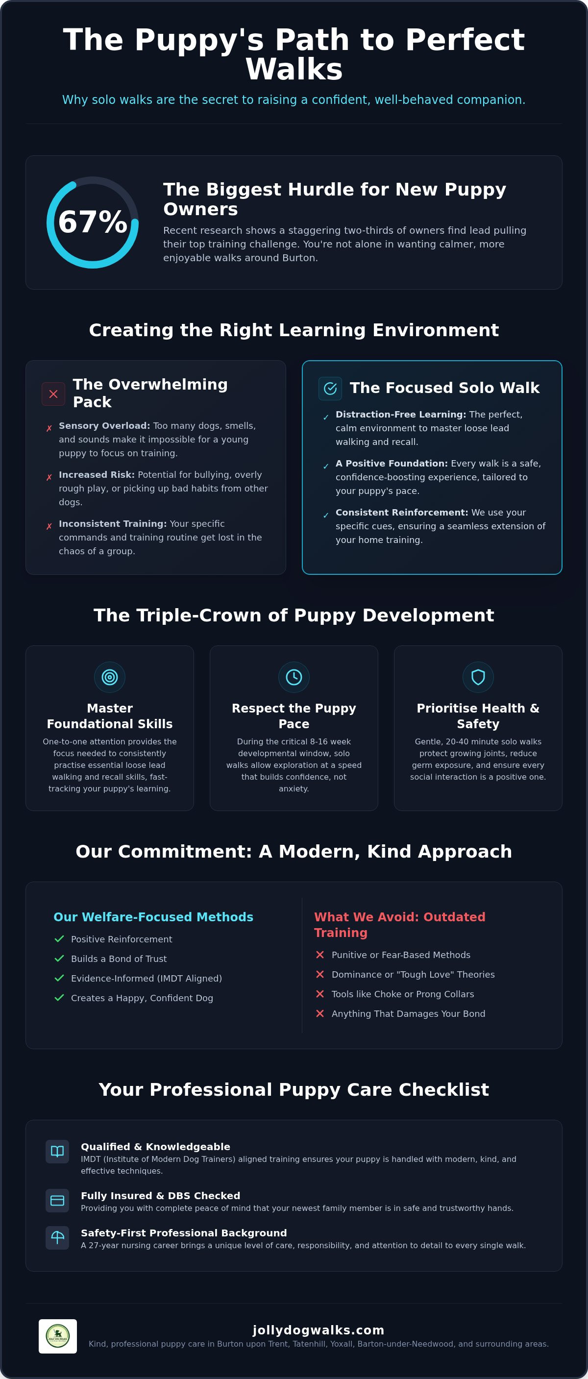 Solo dog walks for puppies Burton