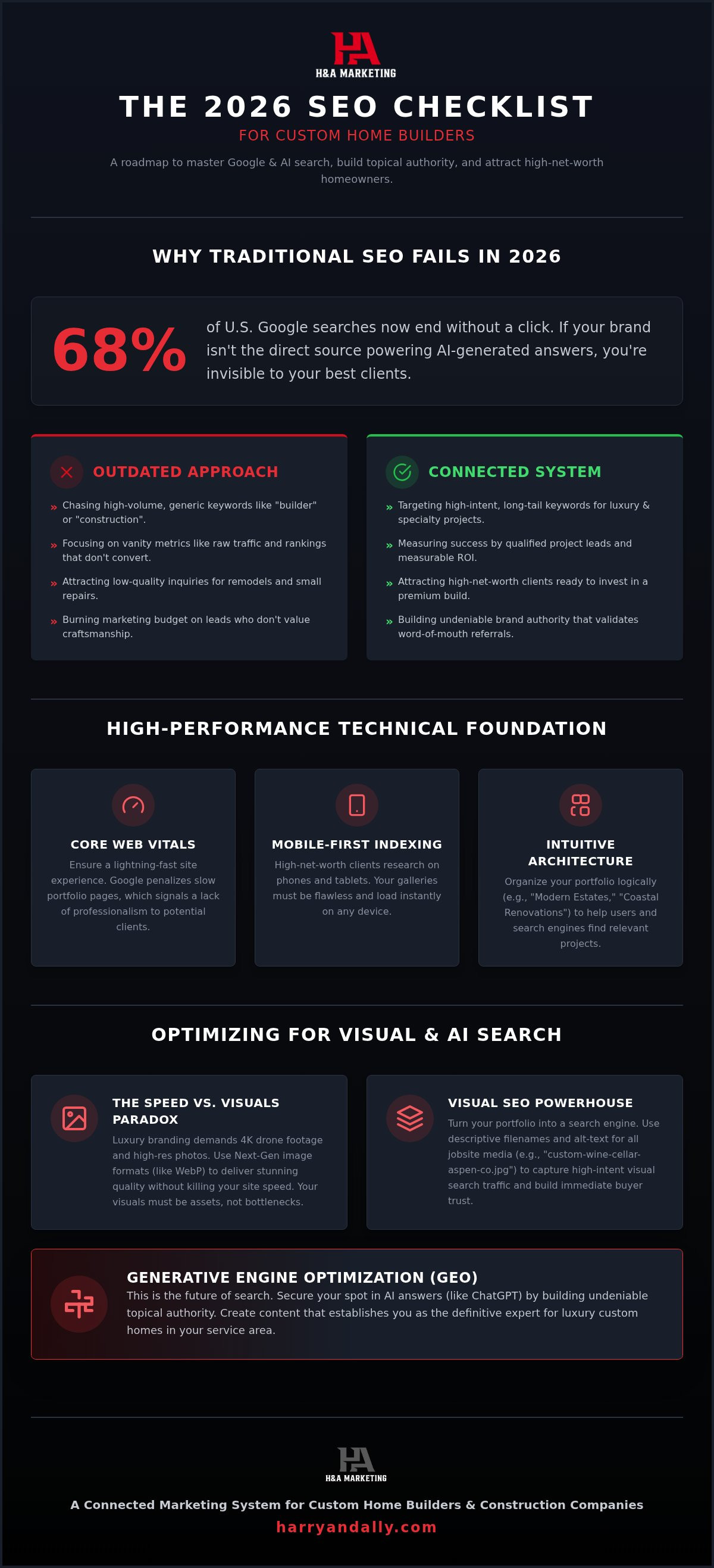 SEO checklist for custom home builders