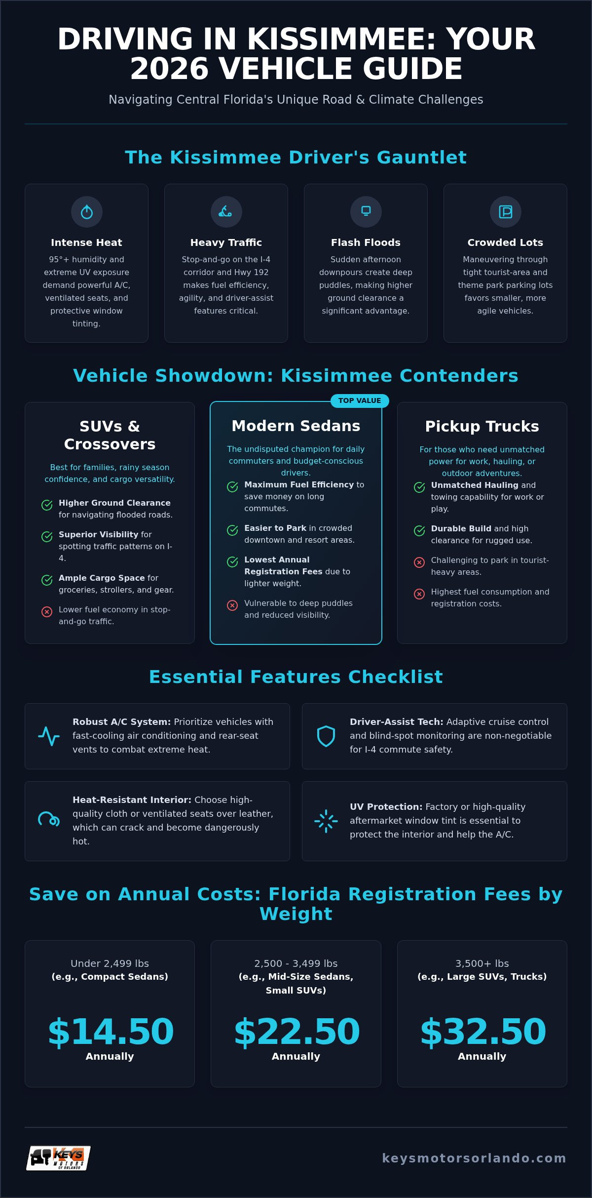 Best car type Kissimmee
