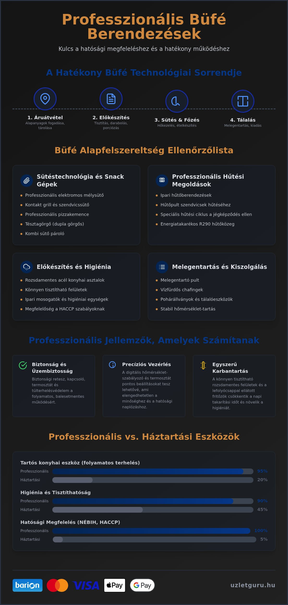 Büfé berendezés teljes