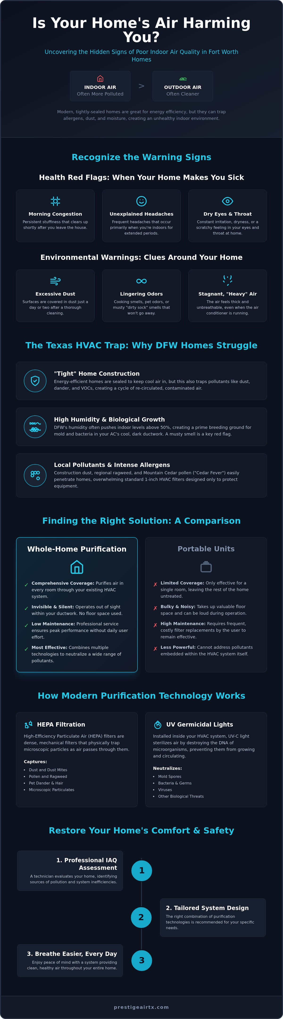 Signs of poor indoor air quality