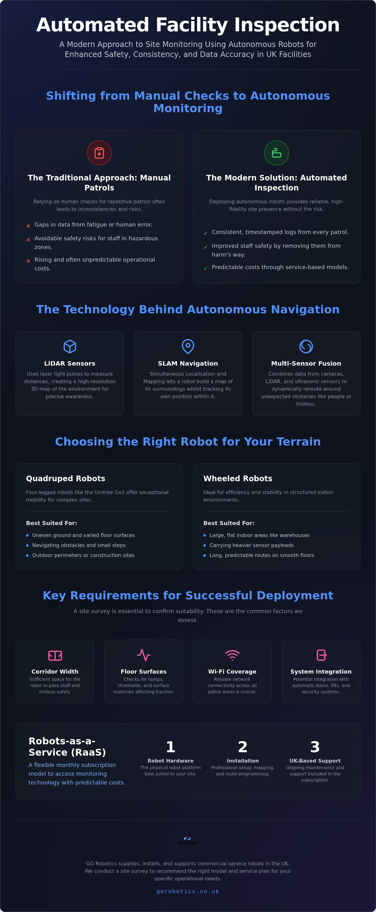 Automated facility inspection UK