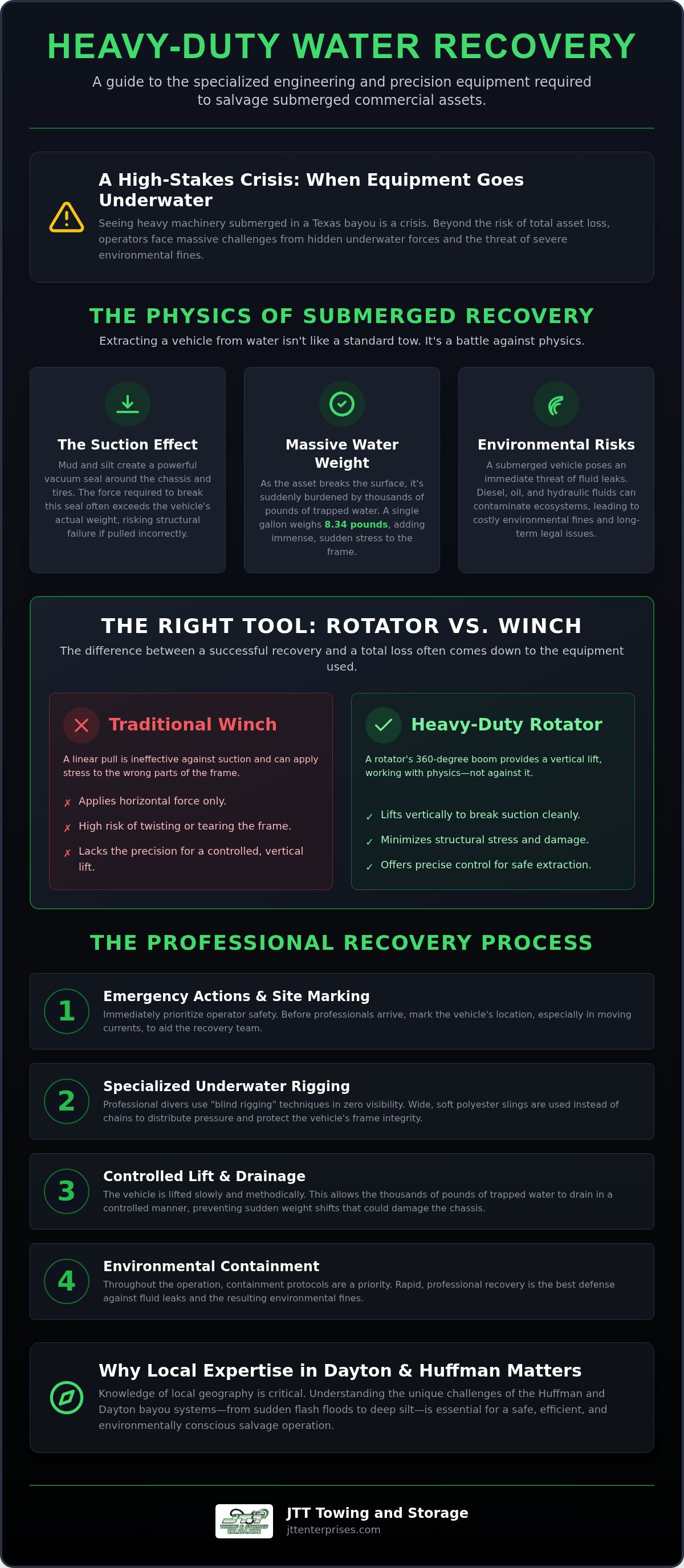 Water Recovery