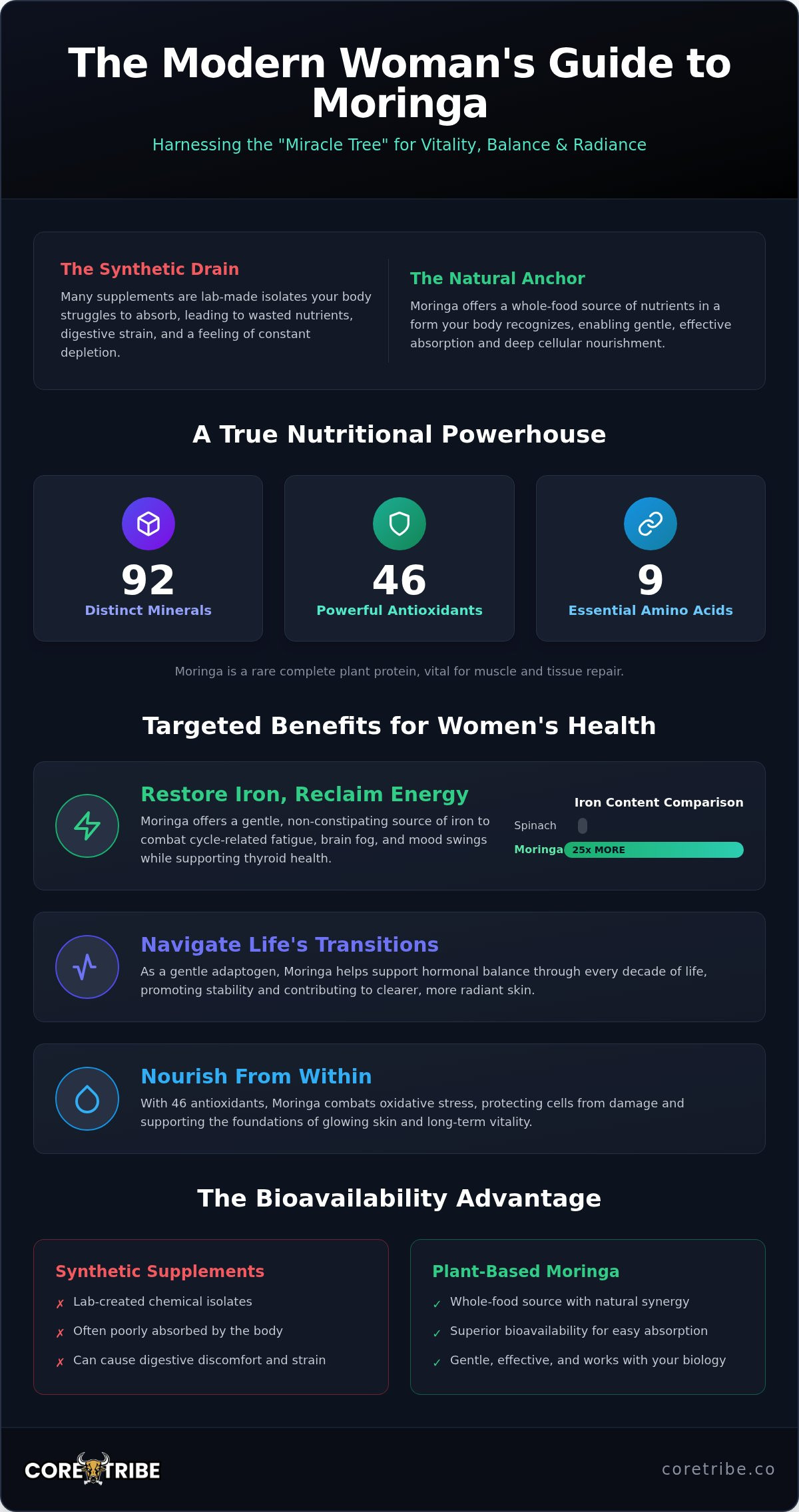 Moringa benefits for women