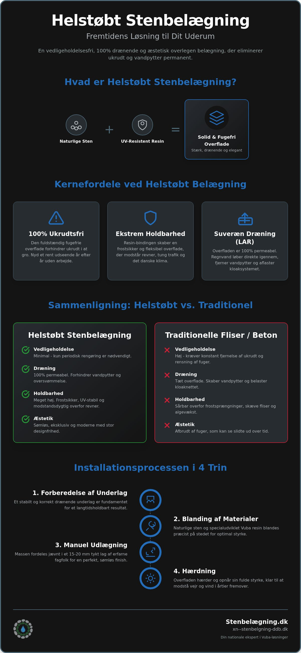 Helstøbt stenbelægning