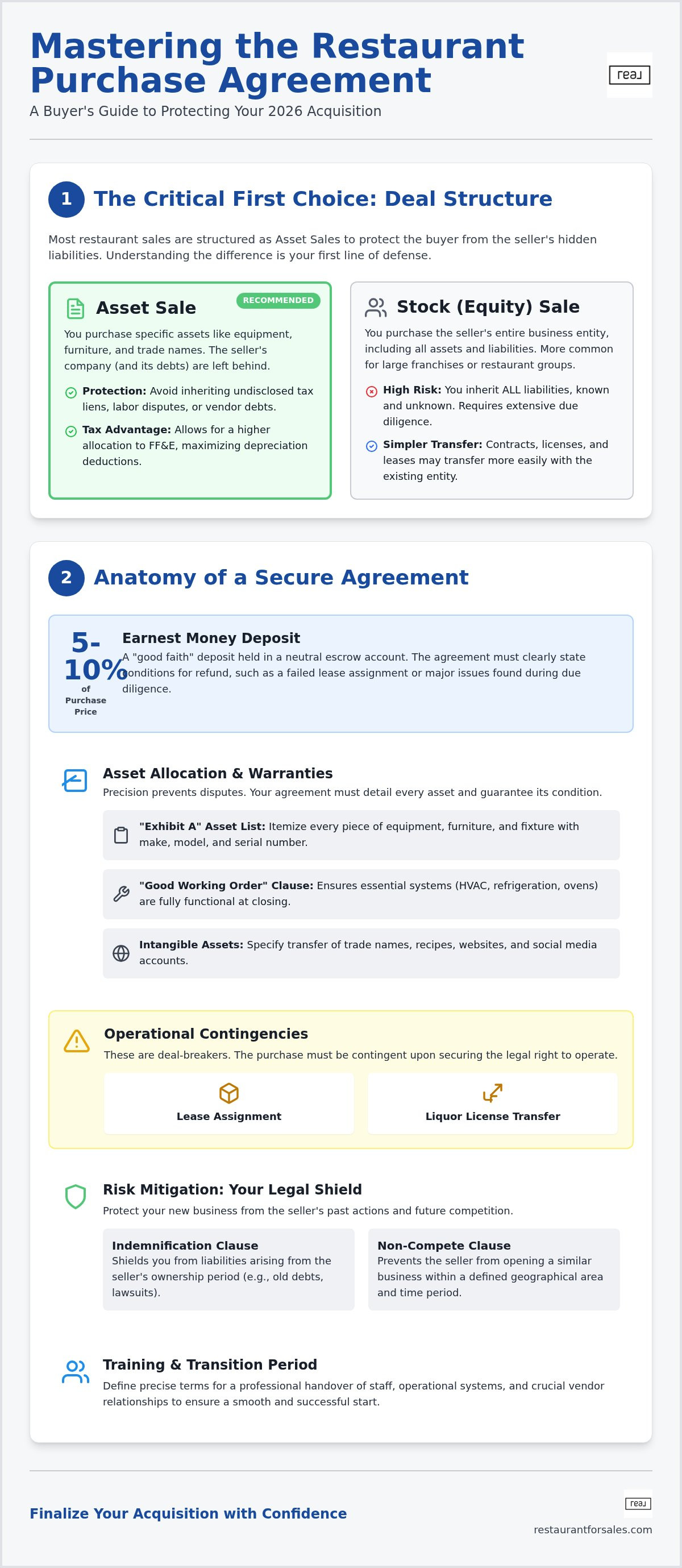 Key clauses in restaurant purchase agreement
