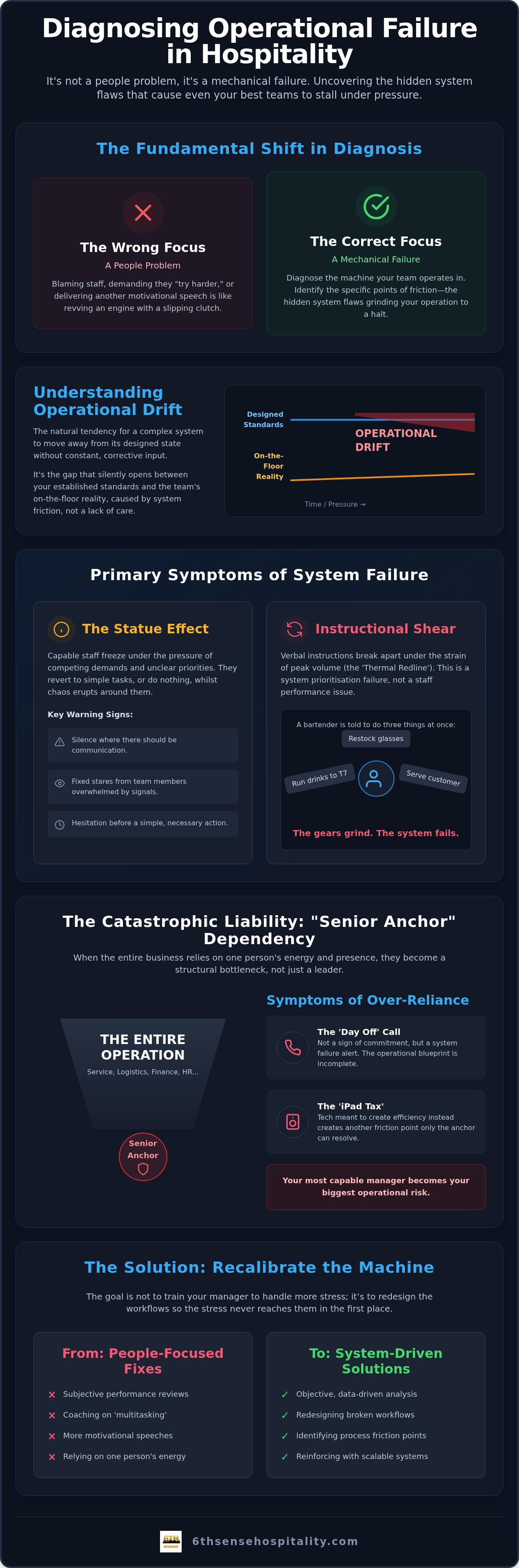 Diagnosing restaurant staff performance issues