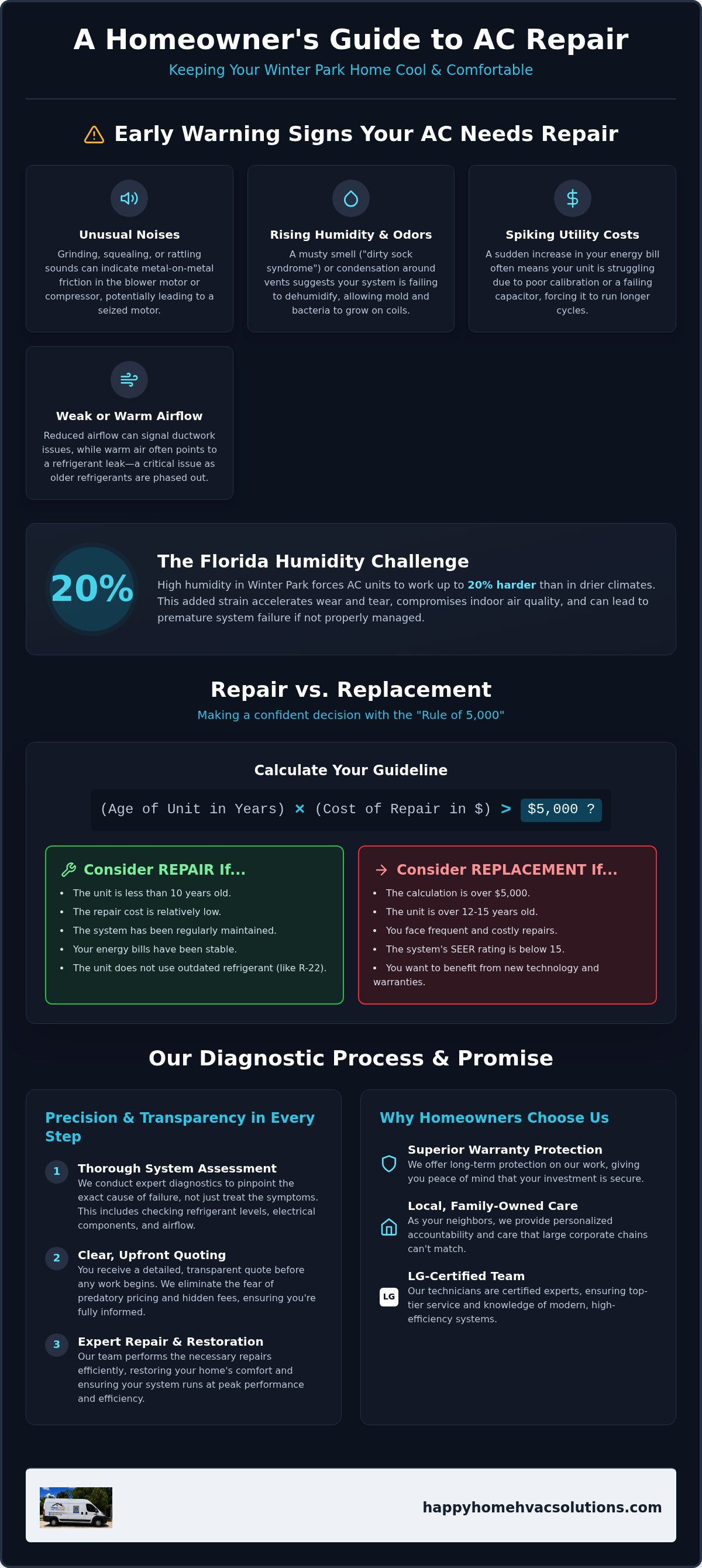 AC repair Winter Park FL