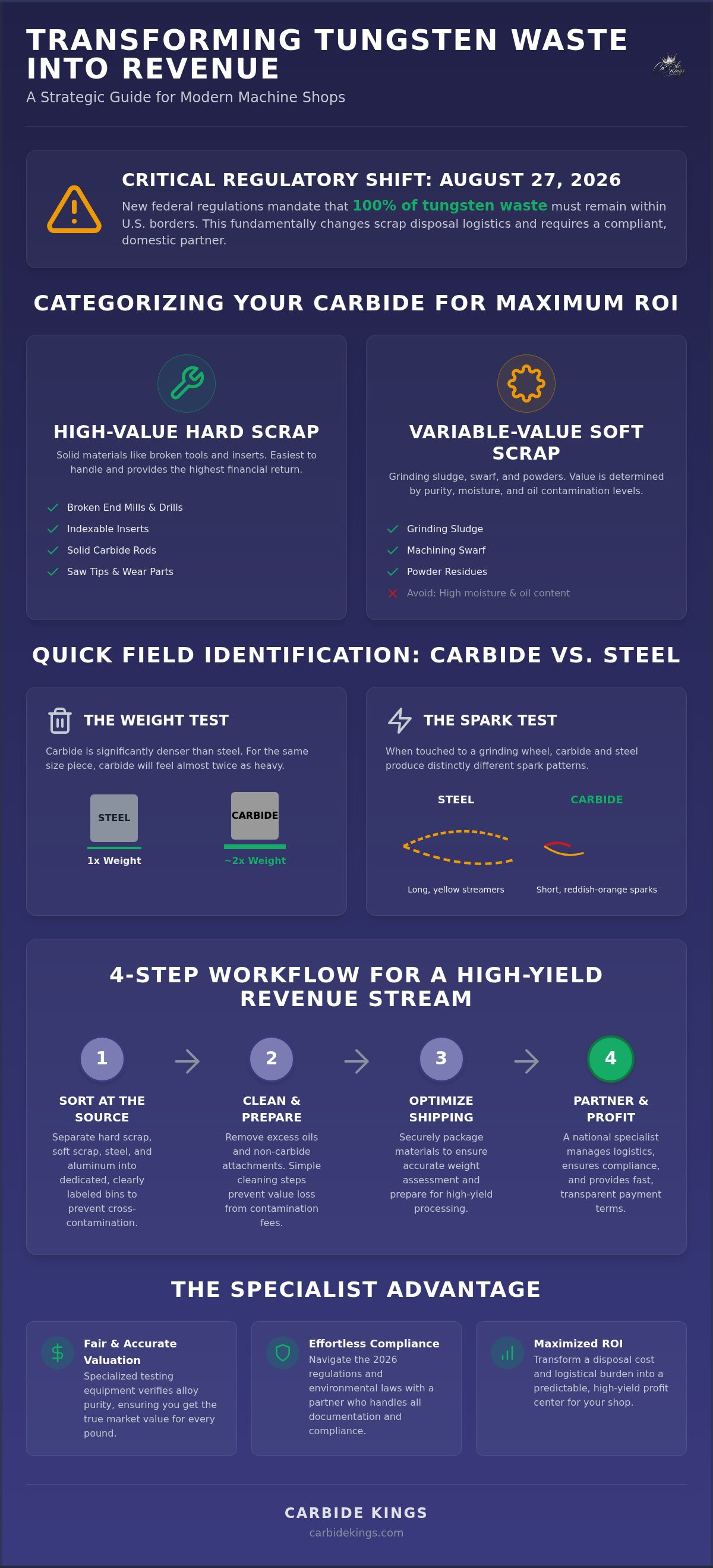 Industrial carbide scrap disposal