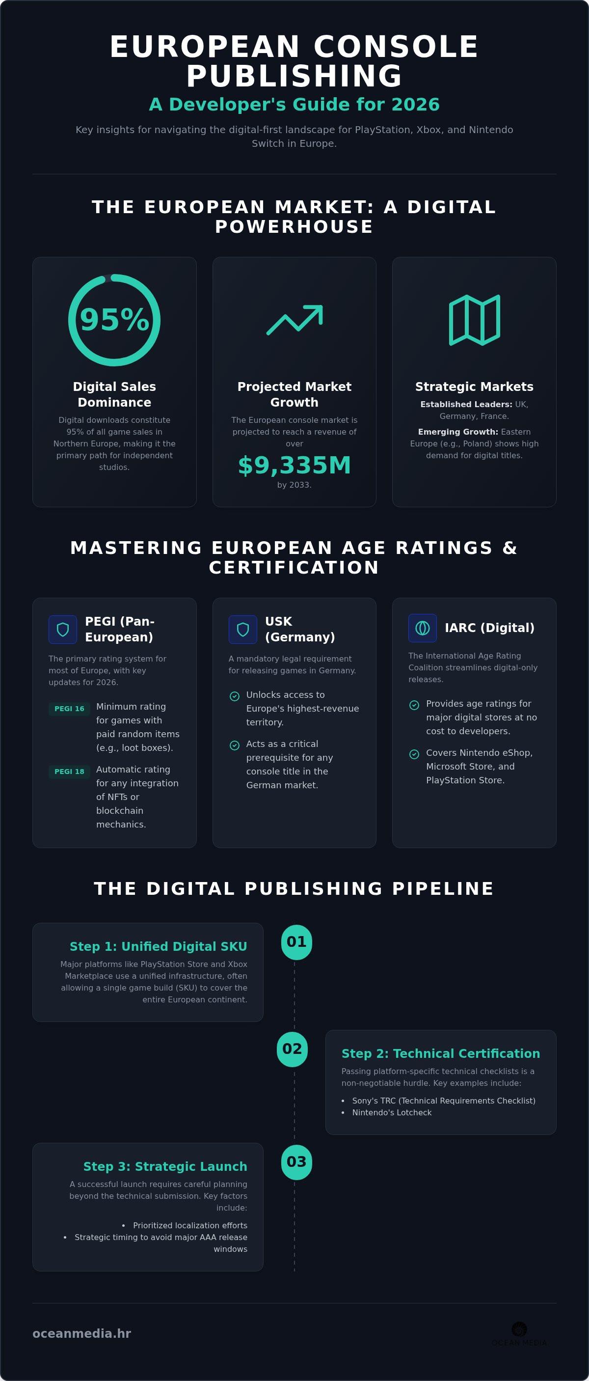 Console game publishing Europe