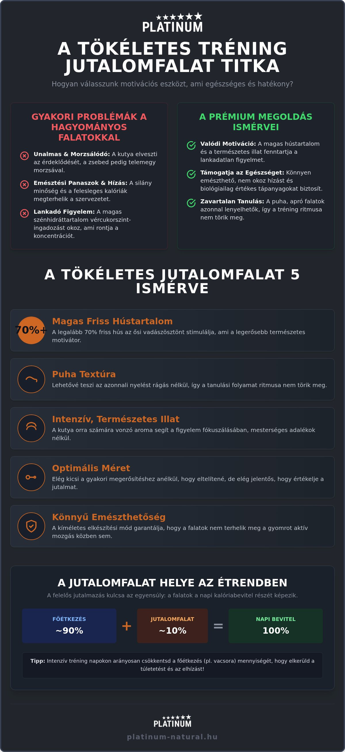 Tréning jutalomfalat kutyáknak