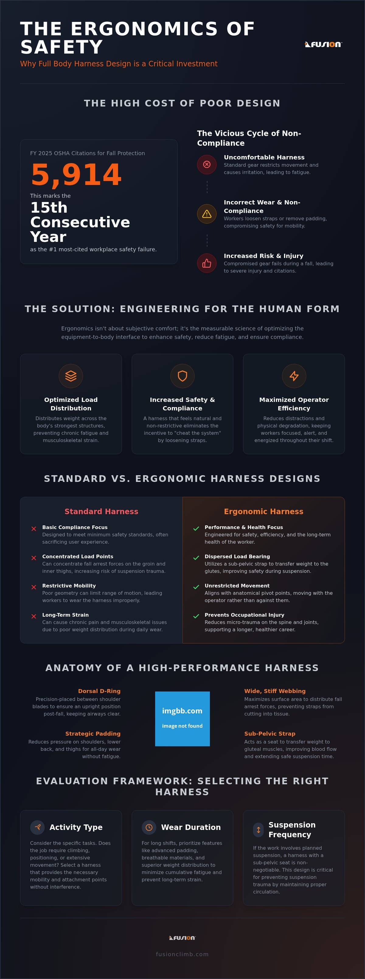 Ergonomic full body harness design