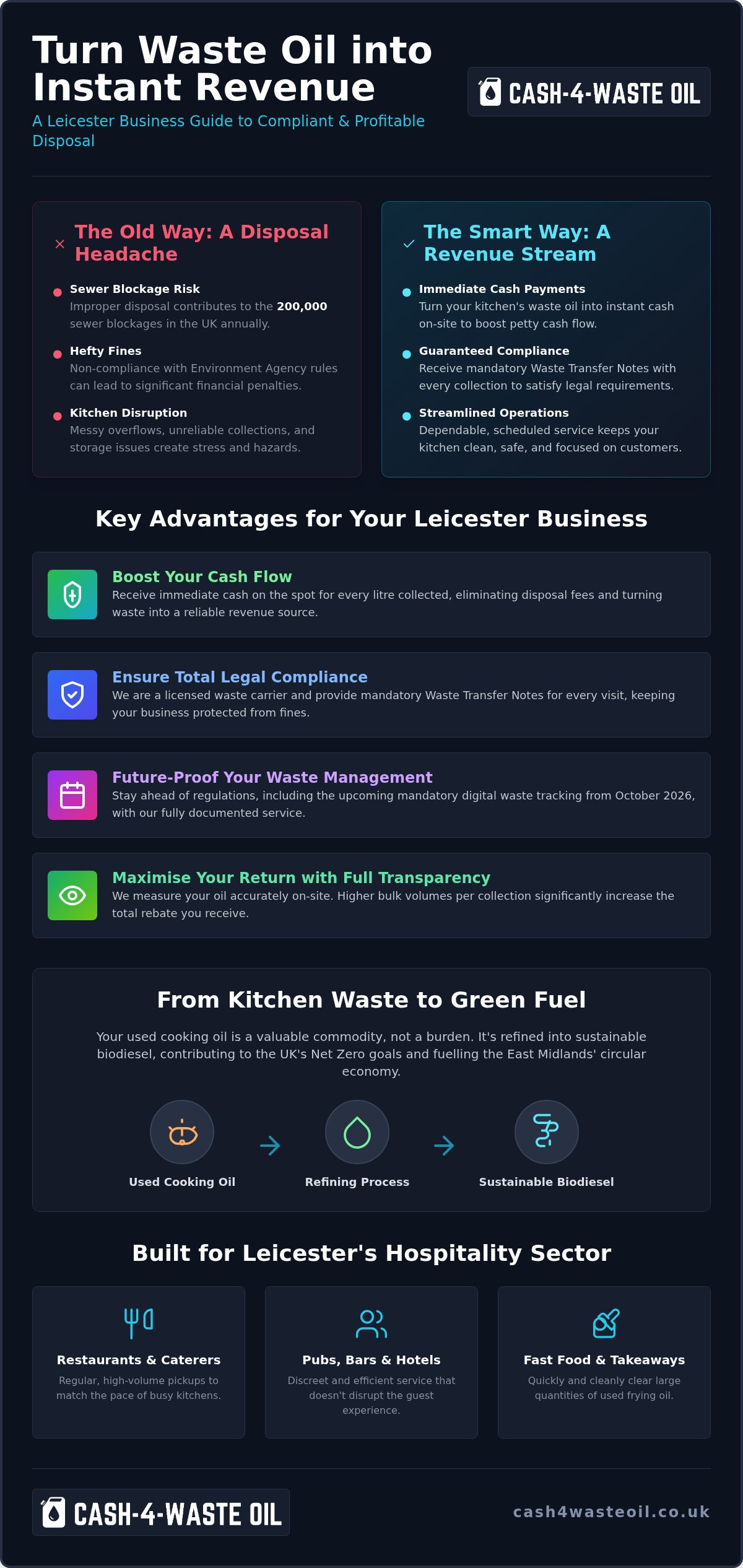 Waste oil collection Leicester