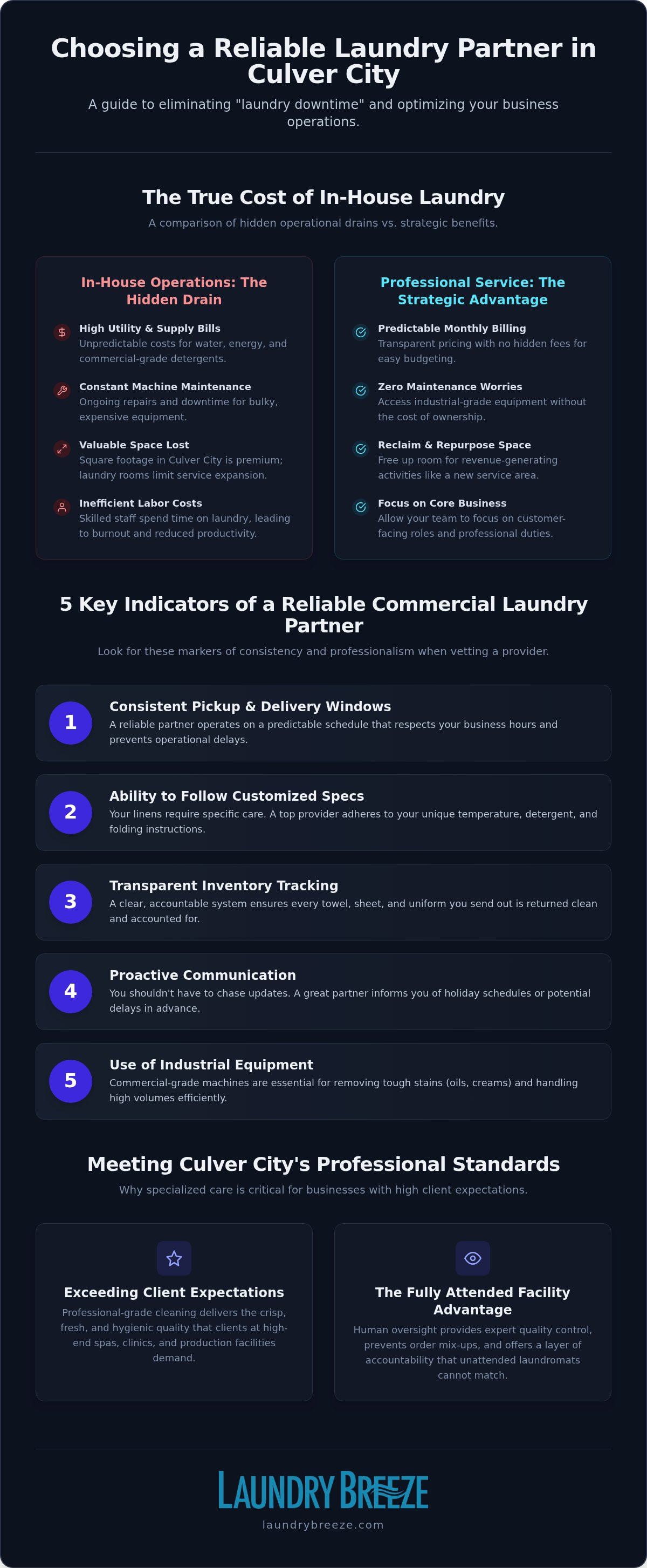 Reliable laundry service for business Culver City