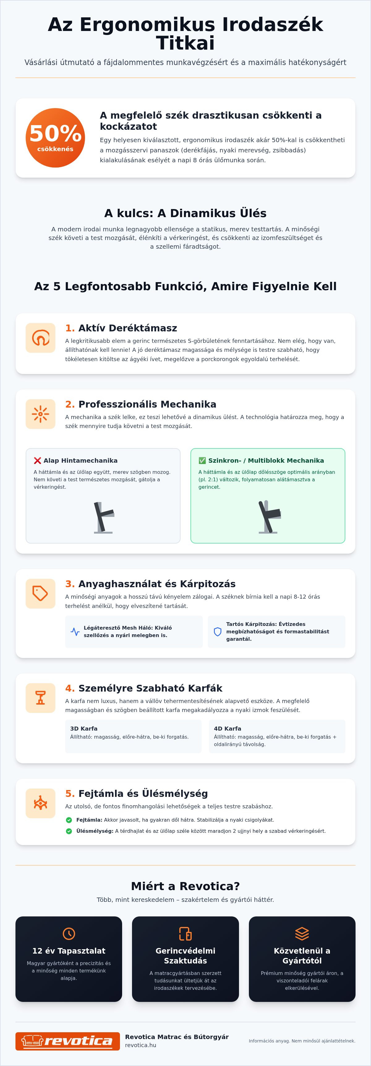 Ergonomikus irodaszék