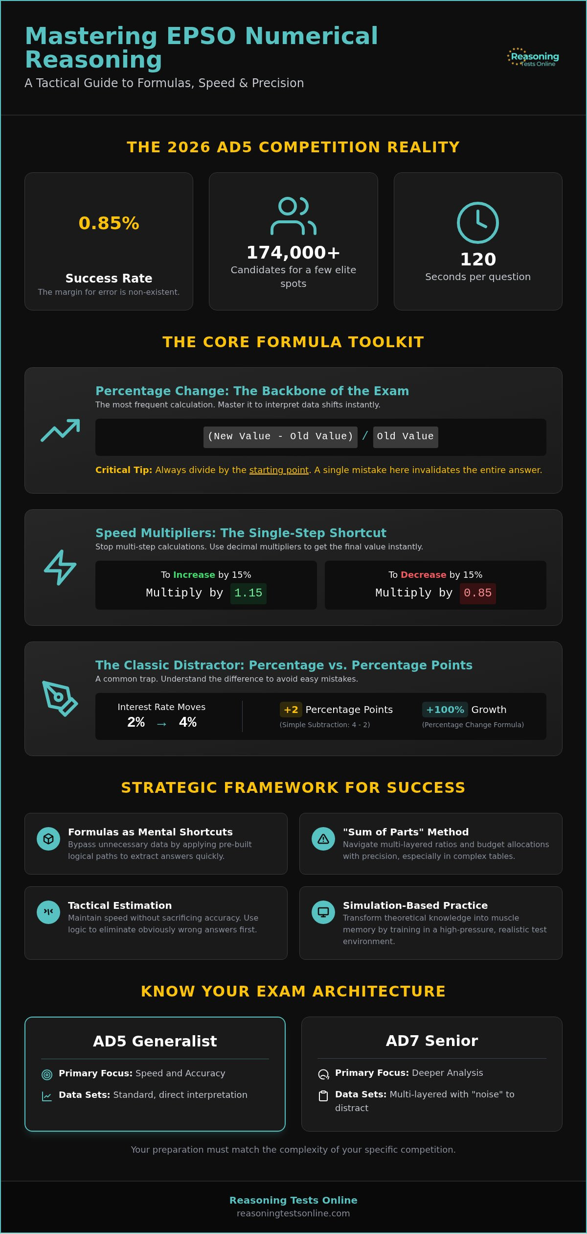 EPSO numerical reasoning formulas