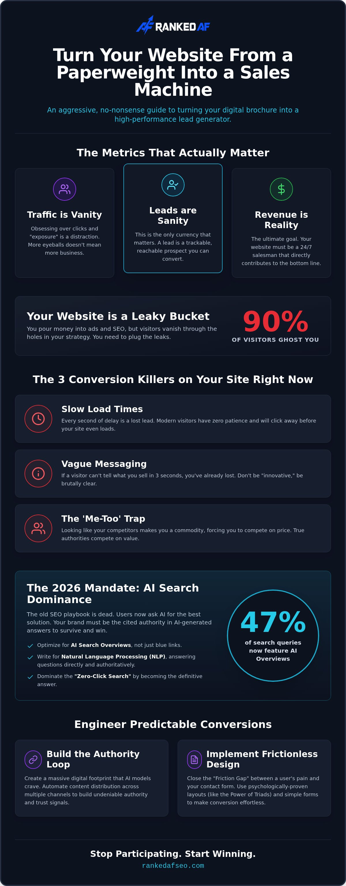 How to get more leads from my website