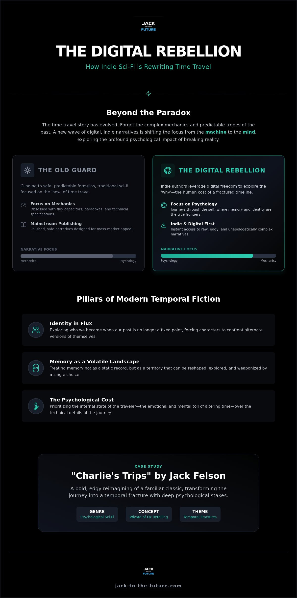 Digital time travel stories