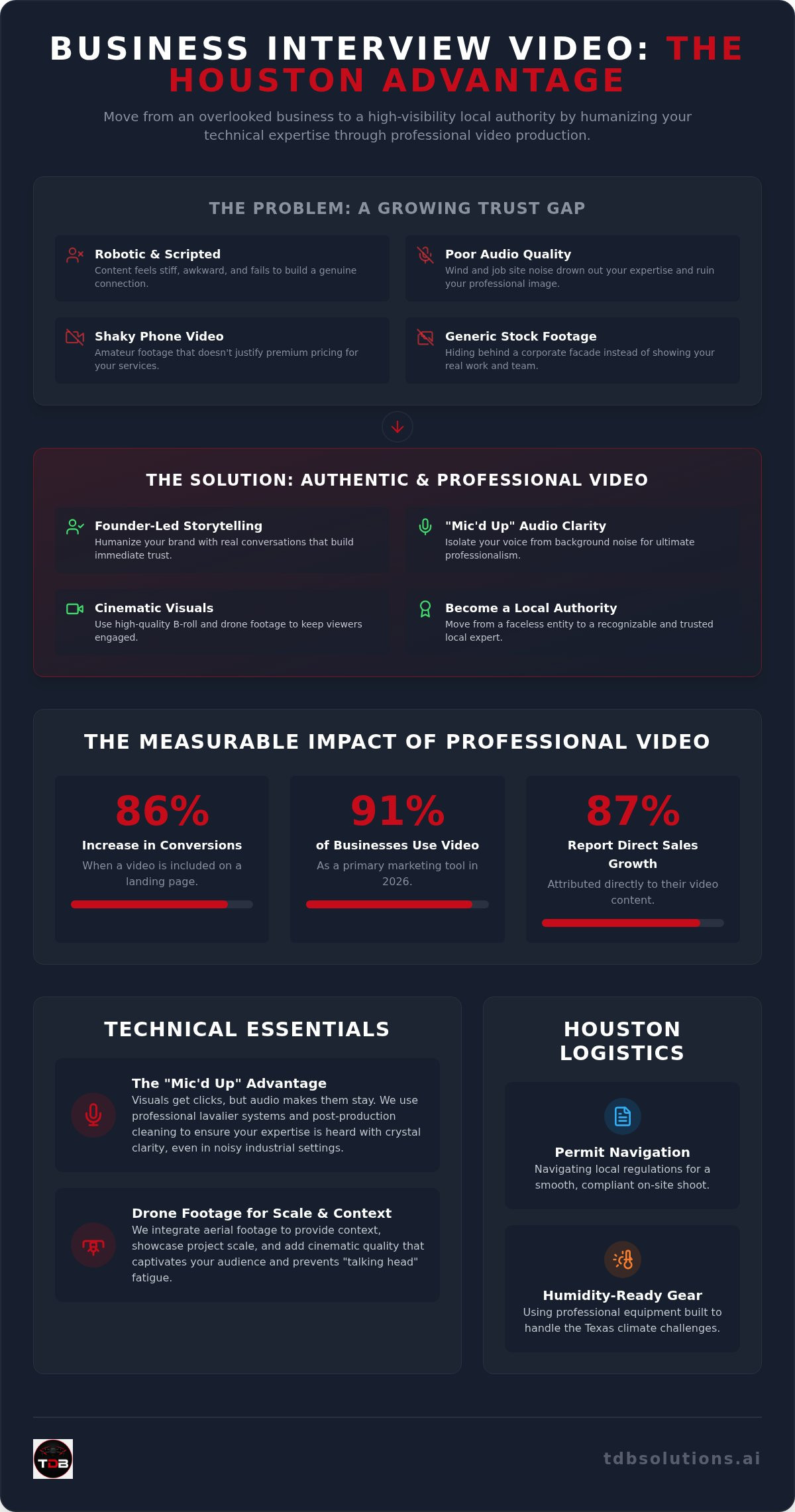 Business interview video production Houston