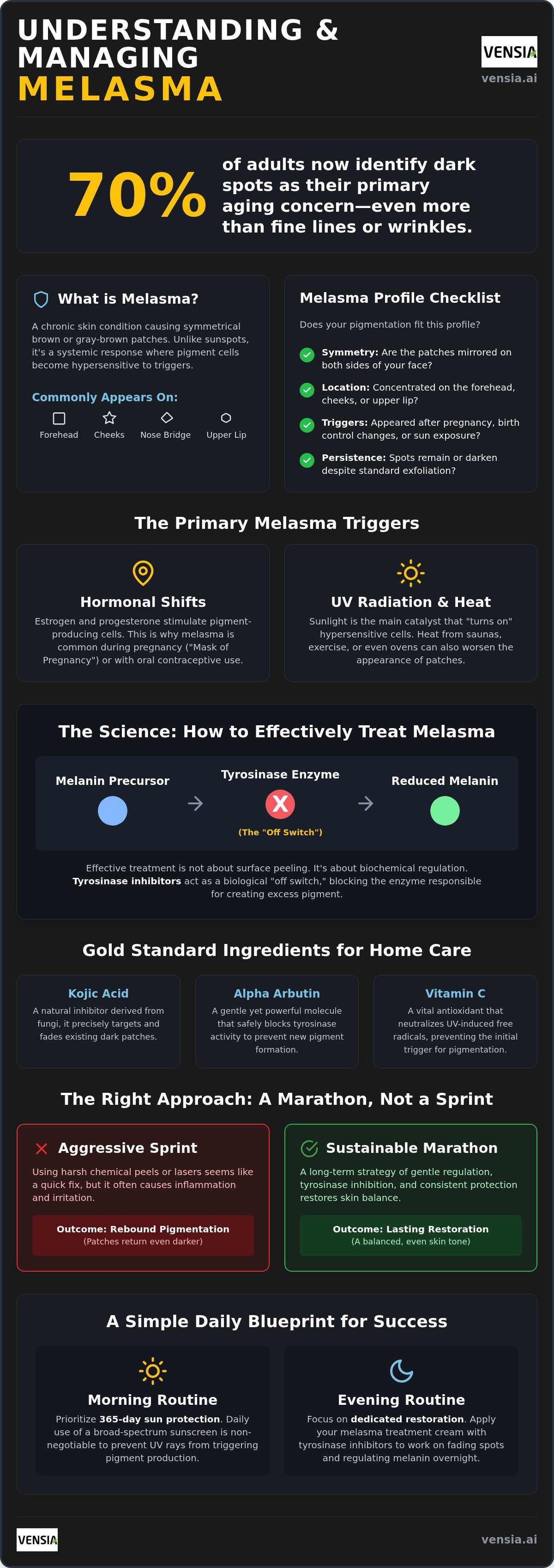 Melasma treatment cream