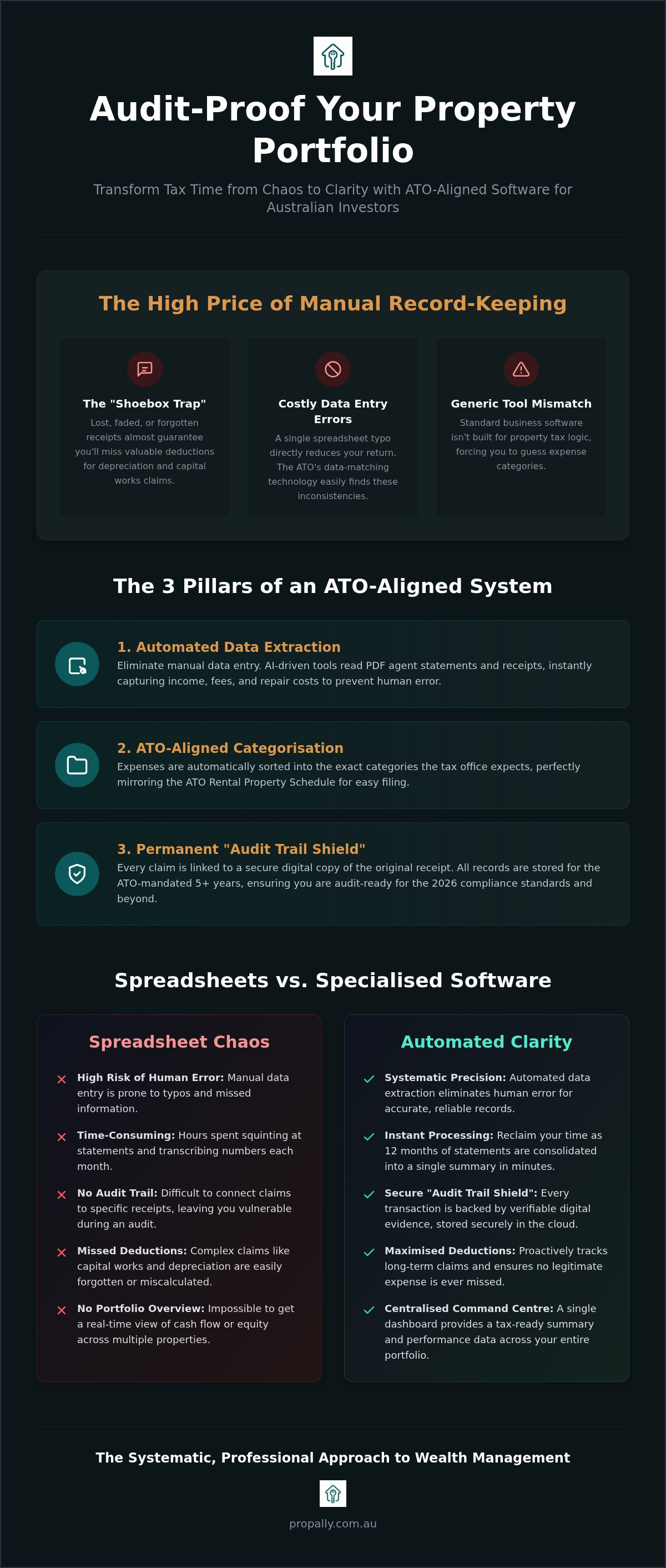 Ato aligned property tax software