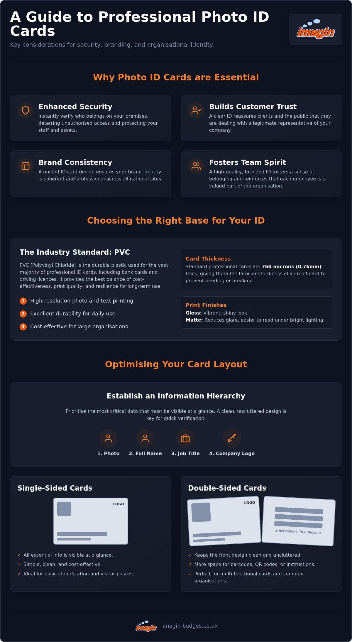 Benefits of photo id cards for small business