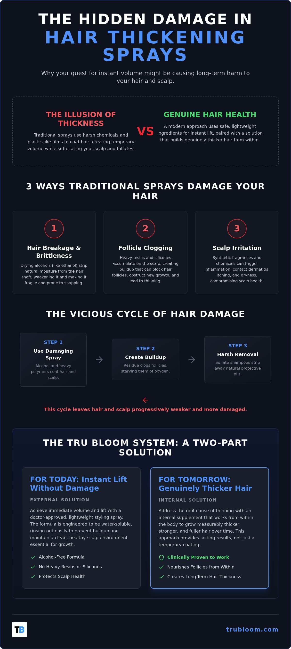Side effects of hair thickening spray