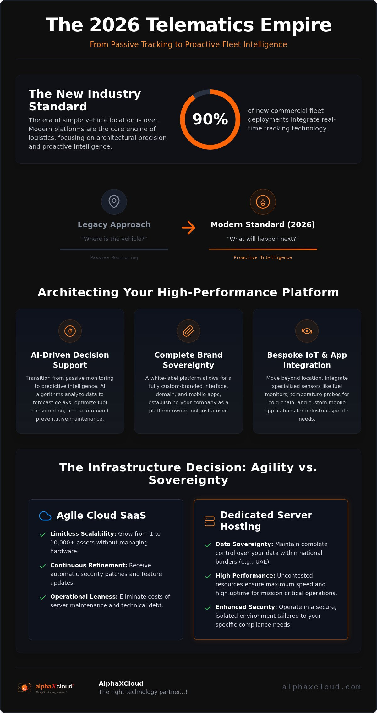 GPS tracking SaaS platform