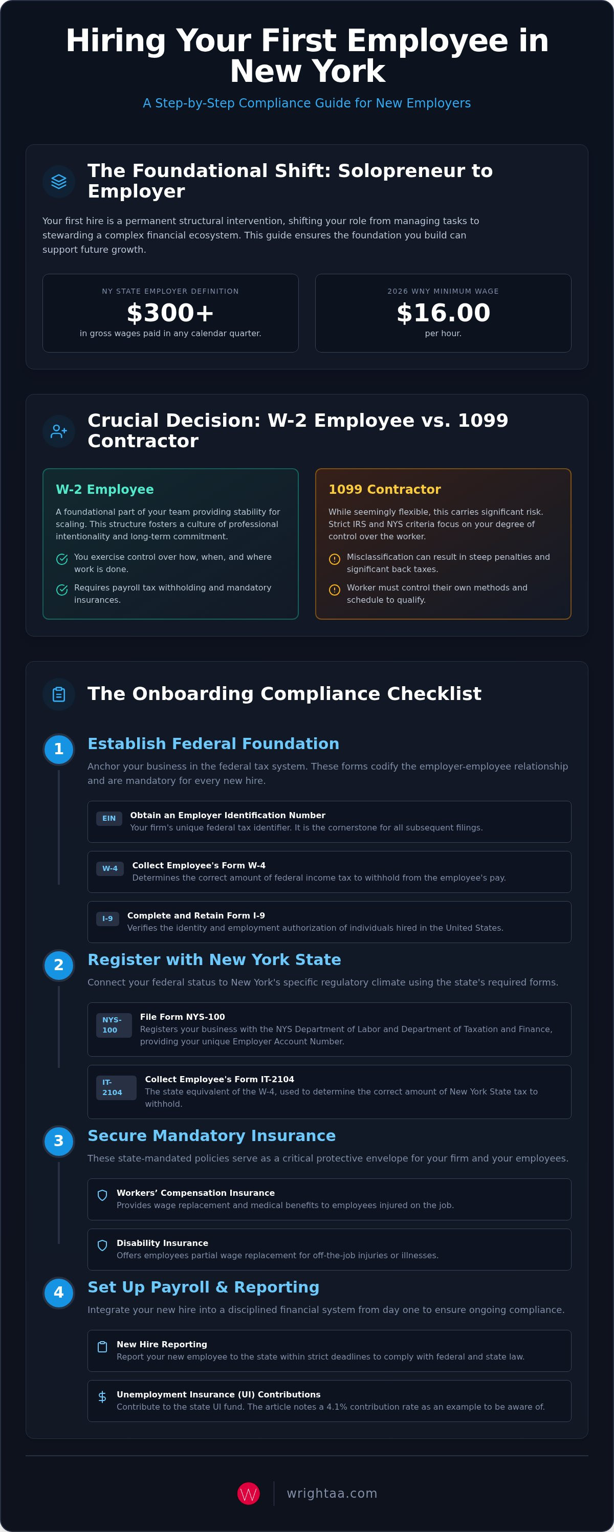 Hiring first employee NY tax requirements